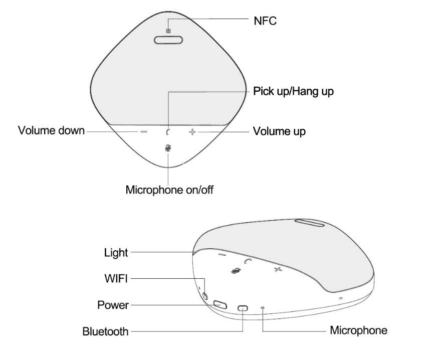 Intuitive Control Panel for Seamless Communication