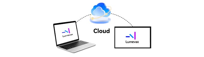 Cloud CMS Deployment