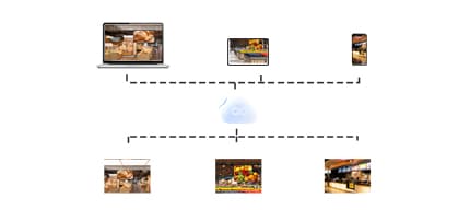 Cloud-Based CMS